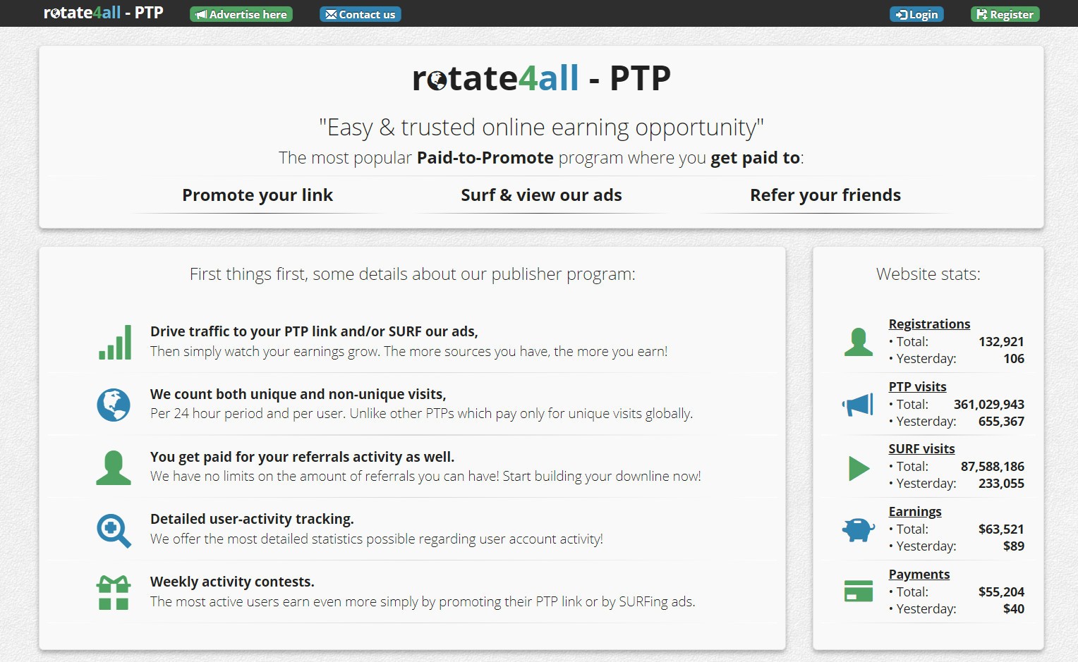 Review: Passiver Nebenverdienst mit Rotate4all